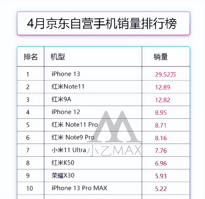 国产手机排名前十名（2022年性价比高的手机品牌推荐）